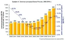 Місія здійсненна частка золота взолотовалютних резервах Банку України наблизилася до позначки 10% здійсненна