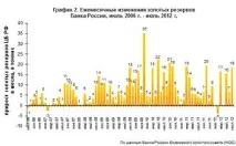 Місія здійсненна частка золота взолотовалютних резервах Банку України наблизилася до позначки 10% місія