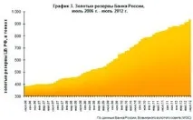Місія здійсненна частка золота взолотовалютних резервах Банку України наблизилася до позначки 10% здійсненна