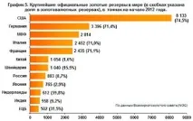 Місія здійсненна частка золота взолотовалютних резервах Банку України наблизилася до позначки 10% місія