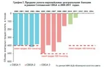 Місія здійсненна частка золота взолотовалютних резервах Банку України наблизилася до позначки 10% здійсненна