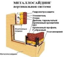 Металевий сайдинг під дерево, фото та ціна металевий