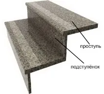 матеріали