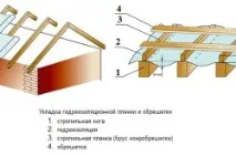 направи