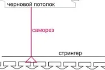 инструменти