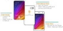 Нові сенсори Qualcomm сканують відбитки пальців через скло та метал нові