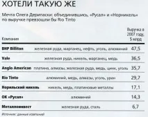 Норильський провал норильський