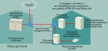 Загальні аспекти технологій DSL аспекти