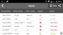 Огляд телефону ZTE Blade GF3 blade