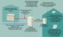 Загальні аспекти технологій DSL аспекти