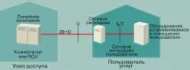 Загальні аспекти технологій DSL аспекти