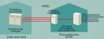 Загальні аспекти технологій DSL загальні