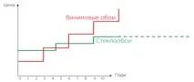 порівняння