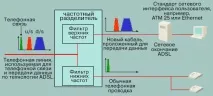 Загальні аспекти технологій DSL загальні