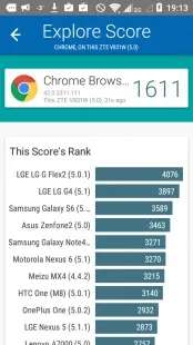 Огляд телефону ZTE Blade GF3 blade