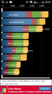 Огляд телефону ZTE Blade GF3 телефону