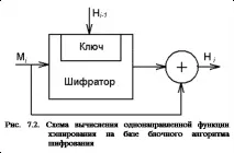 Однонаправлені хеш-функції - Студопедія підпису