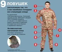 Одяг від кліщів ніж обробити, кращі захисні костюми одяг