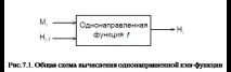 Однонаправлені хеш-функції - Студопедія хеш-функції