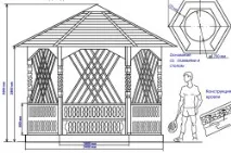 Які бувають альтанки стилі альтанки