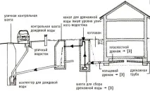 повърхностни