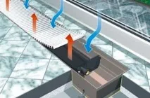Опалення у квартирі – Бібліотека бібліотека