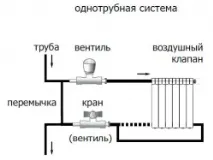 Опалення у квартирі – Бібліотека опалення