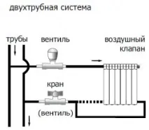 Опалення у квартирі – Бібліотека бібліотека