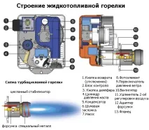 Опалювальні котли на рідкому паливі інструкція на вибір своїми руками, ціна, фото - Легка справа паливі