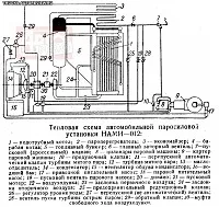 Паровий автомобіль НАМІ-012» - Технічний форум паровий