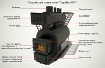 Пекти для лазні паровоз, її характеристики та особливості паровоз