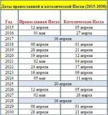 найкращих