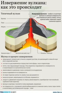 Пам’ятка як діяти до, під час та після виверження вулкана НП, катастрофи та виживання Статті діяти
