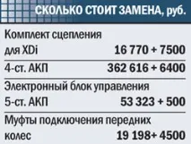 Уживаний SsangYong Rexton будьте обережнішими rexton