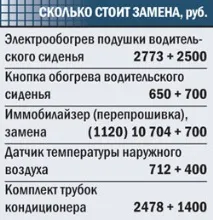 Уживаний SsangYong Rexton будьте обережнішими ssangyong