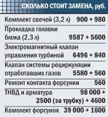 Уживаний SsangYong Rexton будьте обережнішими будьте