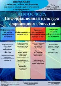 Підготовка та проведення навчальних конференцій дослідницьких робіт учнів підготовка