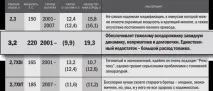 Уживаний SsangYong Rexton будьте обережнішими ssangyong