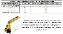 Порізована кераміка тепла