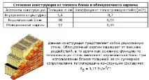 Порізована кераміка кераміка
