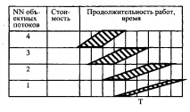 ритъма