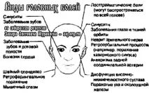 Постійні запаморочення та головний біль запаморочення