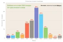 Походи по Криму, Алтаю, Кавказу та ін. алтаю
