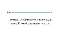 Презентація - Руху руху