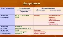 Препарати діуретики список ліків препарати