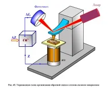 Принципи роботи зондувальних мікроскопів, що сканують. роботи