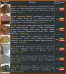 Застосування каменю бутового паркану, стіни, фундаменти та ін. бутового