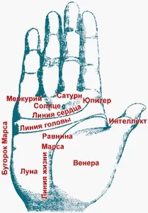 Пророцтва Сивіли, Світ невидимого світ