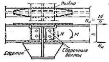 Перевірка та забезпечення місцевої стійкості елементів балок забезпечення