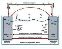 аргументи